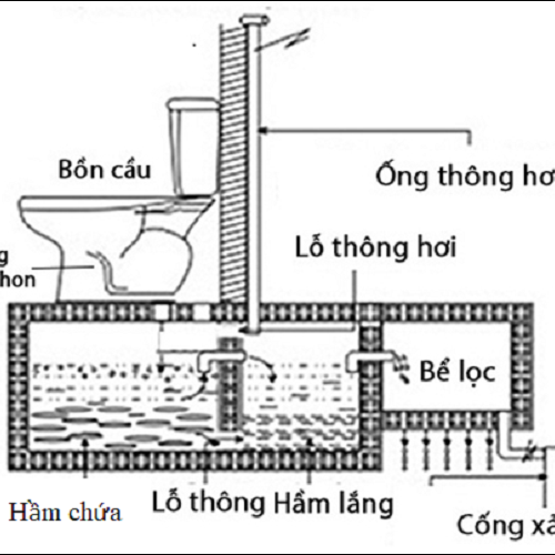 Tại sao bồn cầu thoát nước chậm?